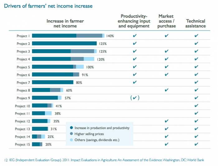farmers.income.graphic
