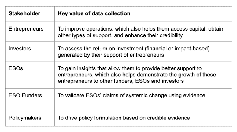 Chart — The Value of Data Collection to Entrepreneurship Support Ecosystems