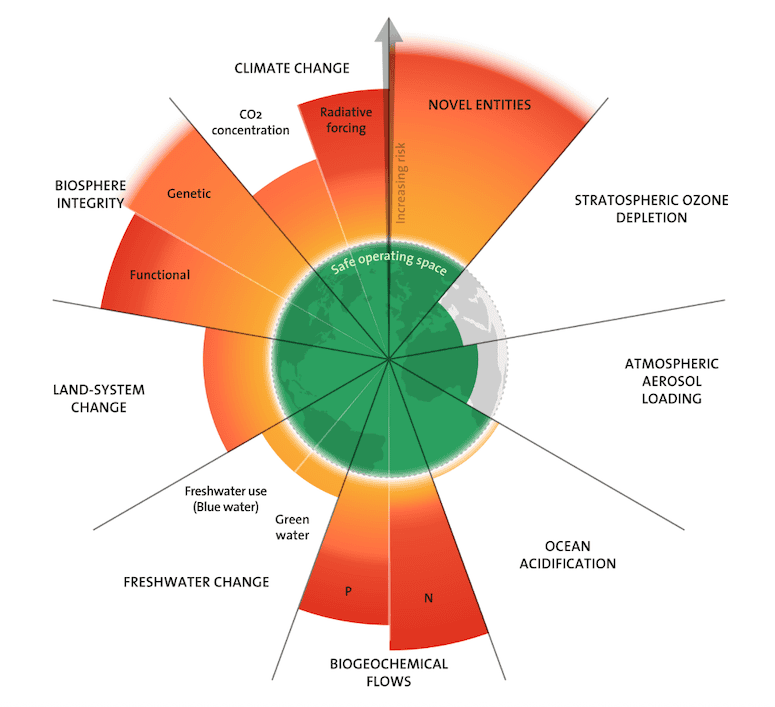 Graphic: Nine planetary boundaries for the climate and environment