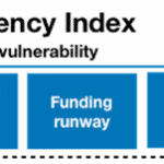 Who Should Get COVID-19 Funding? How MIT D-Lab’s ‘Urgency Index’ is Helping it Deploy Grants to the Entrepreneurs Who Need Them Most