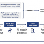 India’s Social Stock Exchange is Coming: Key Considerations to Maximize its Impact