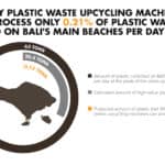 Big Problem, Small Solution: Can Do-It-Yourself Processing Machines Help Combat Plastic Pollution?