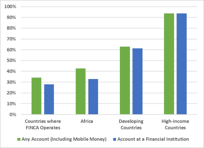 Earnest Money Chart Of Accounts