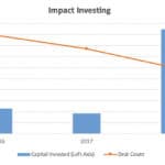 Navigating Risks as Private Equity Moves into Impact Investing: Examples from Kenya