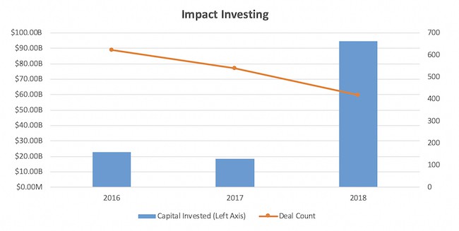 Navigating Risks as Private Equity Moves into Impact Investing: Examples from Kenya