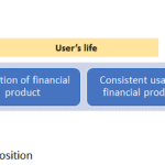 Shifting from Financial Inclusion to Financial Health: Strategic Focus Areas for Providers and Other Stakeholders